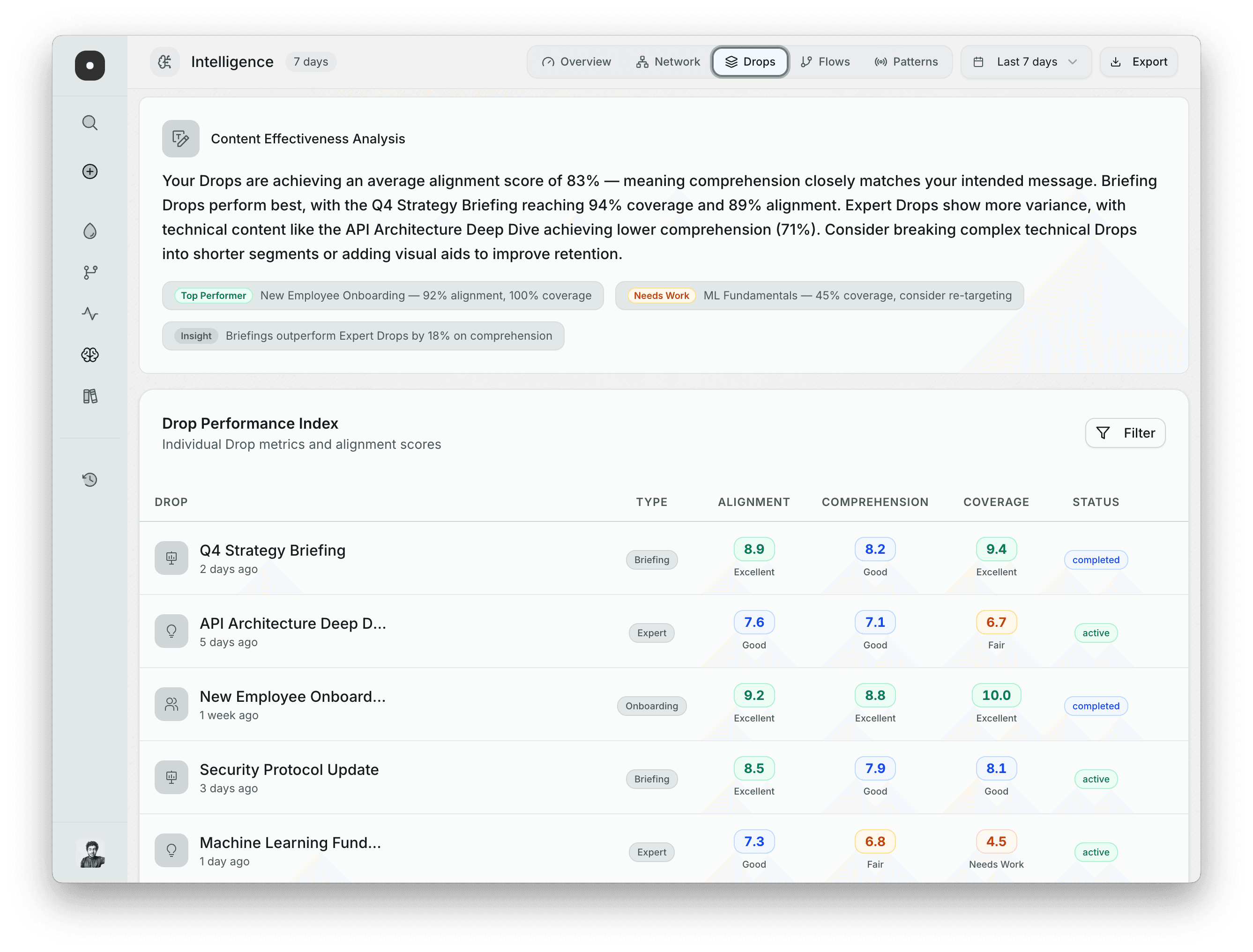 Drop Intelligence interface